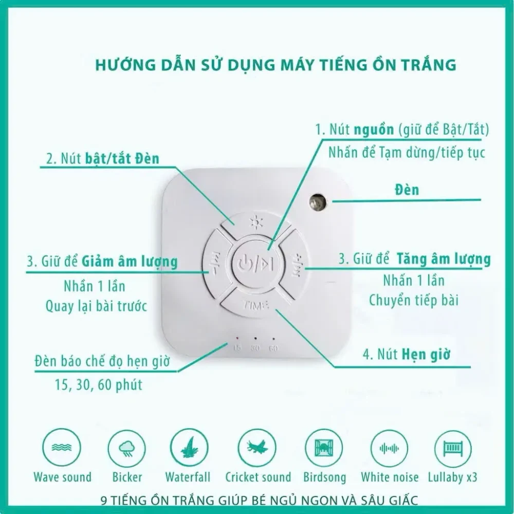 Máy tạo tiếng ồn trắng ( no box) - Ảnh 2